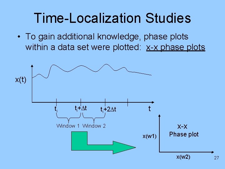 Time-Localization Studies • To gain additional knowledge, phase plots within a data set were