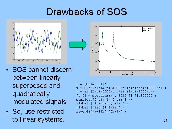 Drawbacks of SOS • SOS cannot discern between linearly superposed and quadratically modulated signals.