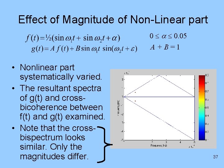 Effect of Magnitude of Non-Linear part 0 0. 05 A + B = 1
