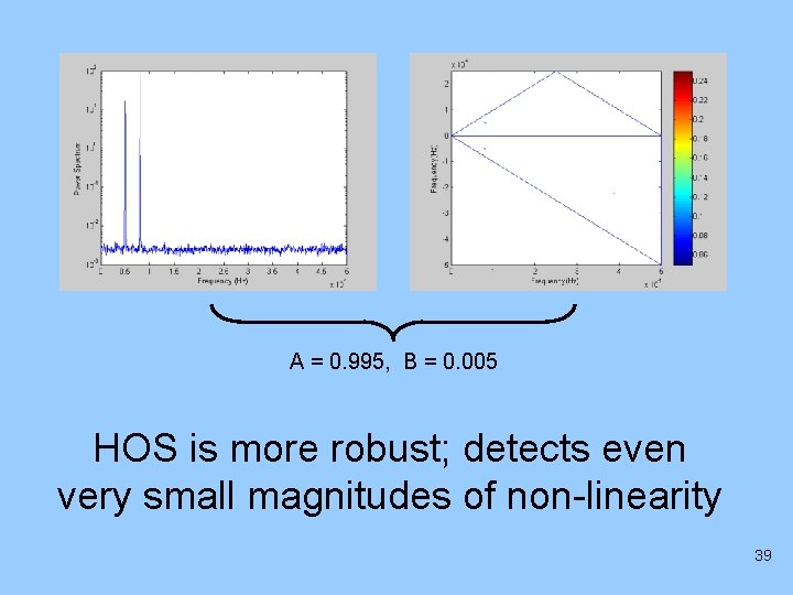 A = 0. 995, B = 0. 005 HOS is more robust; detects even