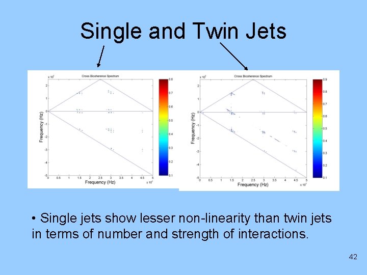 Single and Twin Jets • Single jets show lesser non-linearity than twin jets in