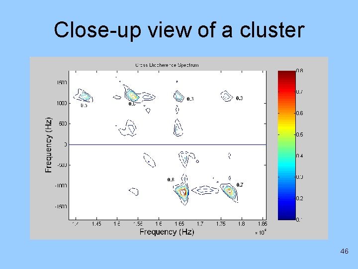 Close-up view of a cluster 46 