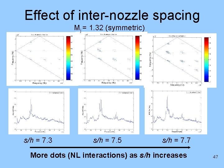 Effect of inter-nozzle spacing Mj = 1. 32 (symmetric) s/h = 7. 3 s/h