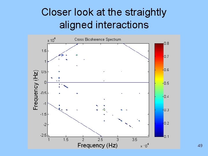 Closer look at the straightly aligned interactions 49 
