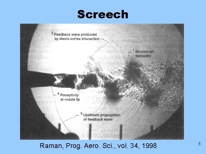 Screech Raman, Prog. Aero. Sci. , vol. 34, 1998 5 
