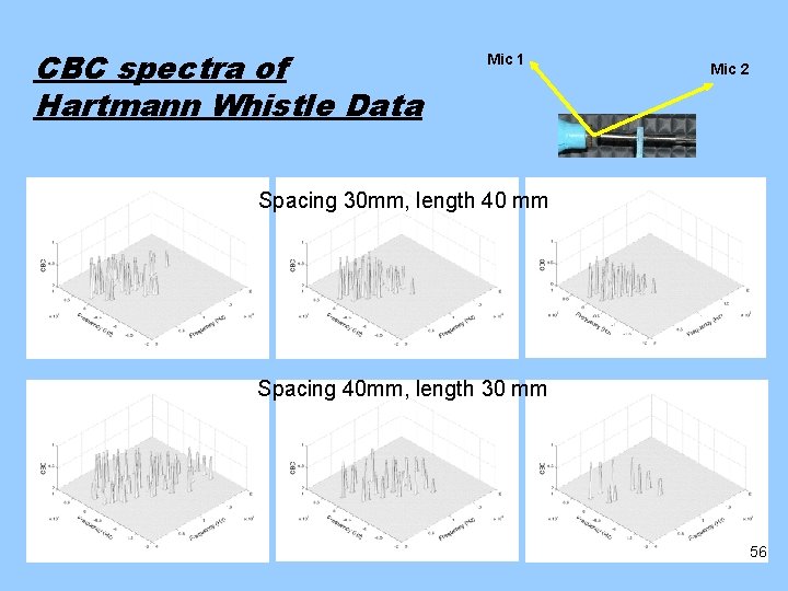 CBC spectra of Hartmann Whistle Data Mic 1 Mic 2 Spacing 30 mm, length