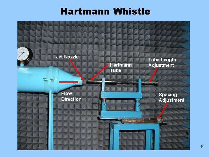 Hartmann Whistle Jet Nozzle Hartmann Tube Flow Direction Tube Length Adjustment Spacing Adjustment 9