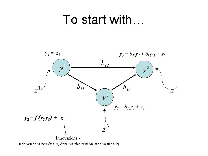 To start with… y 1 = z 1 y y 2 = b 12