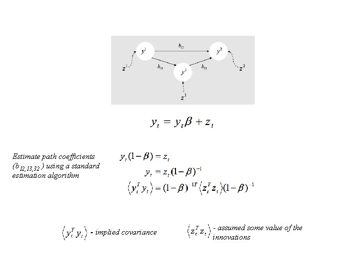 Estimate path coefficients (b 12, 13, 32 ) using a standard estimation algorithm -