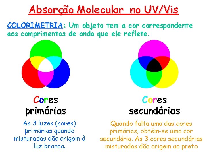 Absorção Molecular no UV/Vis COLORIMETRIA: Um objeto tem a correspondente aos comprimentos de onda Absorção Molecular no UV/Vis COLORIMETRIA: Um objeto tem a correspondente aos comprimentos de onda