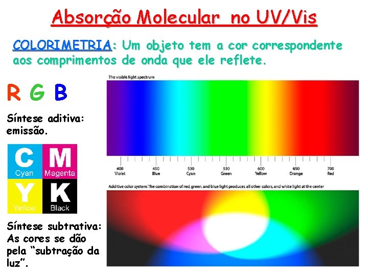 Absorção Molecular no UV/Vis COLORIMETRIA: Um objeto tem a correspondente aos comprimentos de onda Absorção Molecular no UV/Vis COLORIMETRIA: Um objeto tem a correspondente aos comprimentos de onda