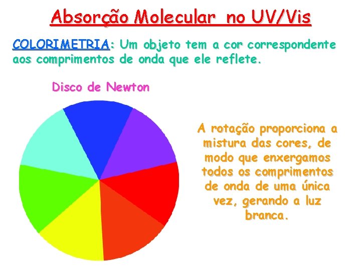 Absorção Molecular no UV/Vis COLORIMETRIA: Um objeto tem a correspondente aos comprimentos de onda Absorção Molecular no UV/Vis COLORIMETRIA: Um objeto tem a correspondente aos comprimentos de onda