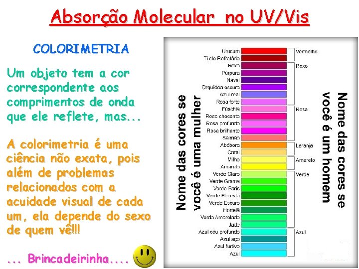 Absorção Molecular no UV/Vis COLORIMETRIA Um objeto tem a correspondente aos comprimentos de onda Absorção Molecular no UV/Vis COLORIMETRIA Um objeto tem a correspondente aos comprimentos de onda