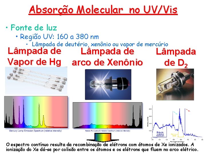 Absorção Molecular no UV/Vis • Fonte de luz • Região UV: 160 a 380 Absorção Molecular no UV/Vis • Fonte de luz • Região UV: 160 a 380