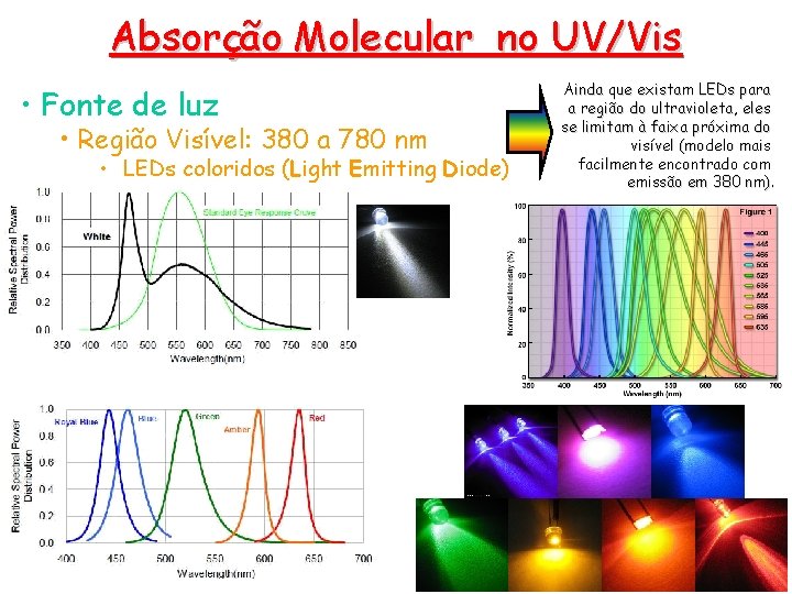 Absorção Molecular no UV/Vis • Fonte de luz • Região Visível: 380 a 780 Absorção Molecular no UV/Vis • Fonte de luz • Região Visível: 380 a 780