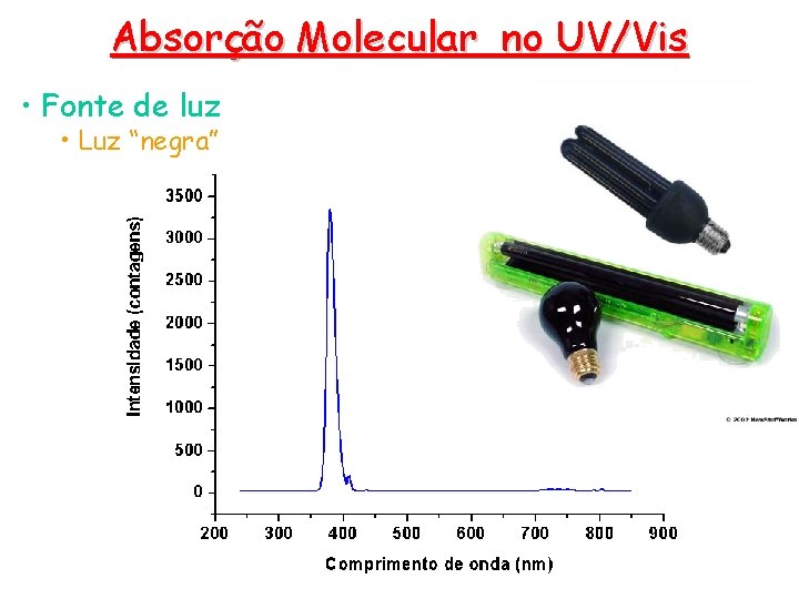 Absorção Molecular no UV/Vis • Fonte de luz • Luz “negra” Absorção Molecular no UV/Vis • Fonte de luz • Luz “negra”
