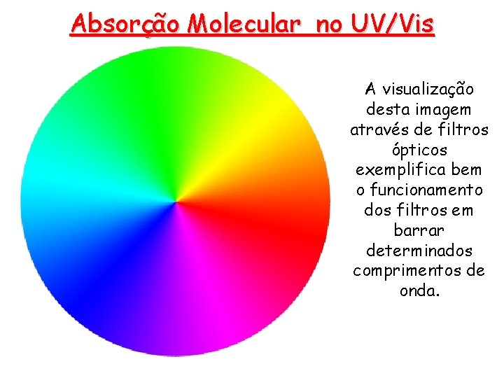 Absorção Molecular no UV/Vis A visualização desta imagem através de filtros ópticos exemplifica bem Absorção Molecular no UV/Vis A visualização desta imagem através de filtros ópticos exemplifica bem