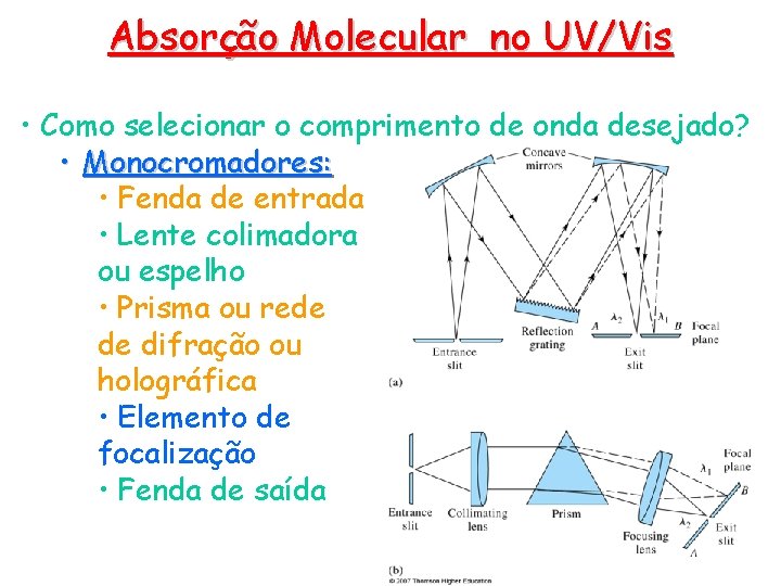 Absorção Molecular no UV/Vis • Como selecionar o comprimento de onda desejado? • Monocromadores: Absorção Molecular no UV/Vis • Como selecionar o comprimento de onda desejado? • Monocromadores: