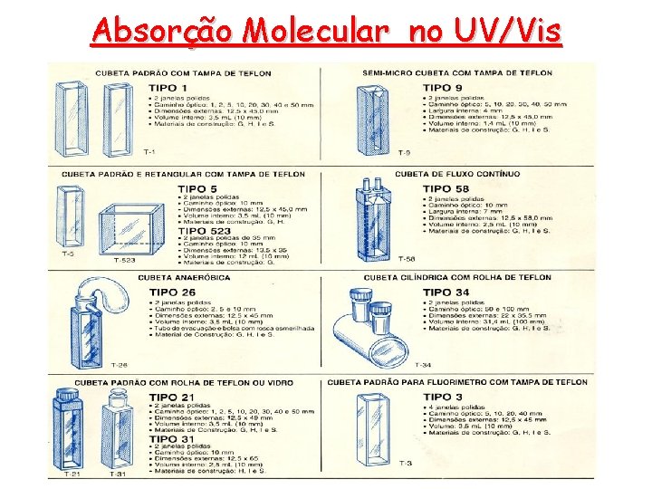 Absorção Molecular no UV/Vis Absorção Molecular no UV/Vis