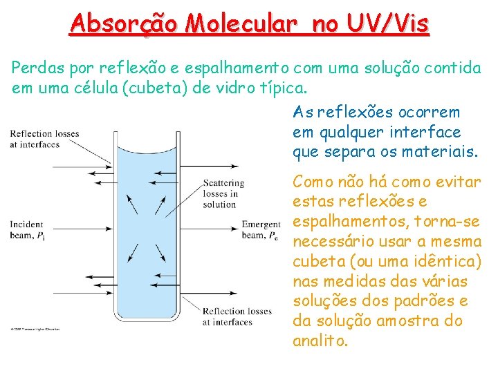 Absorção Molecular no UV/Vis Perdas por reflexão e espalhamento com uma solução contida em Absorção Molecular no UV/Vis Perdas por reflexão e espalhamento com uma solução contida em