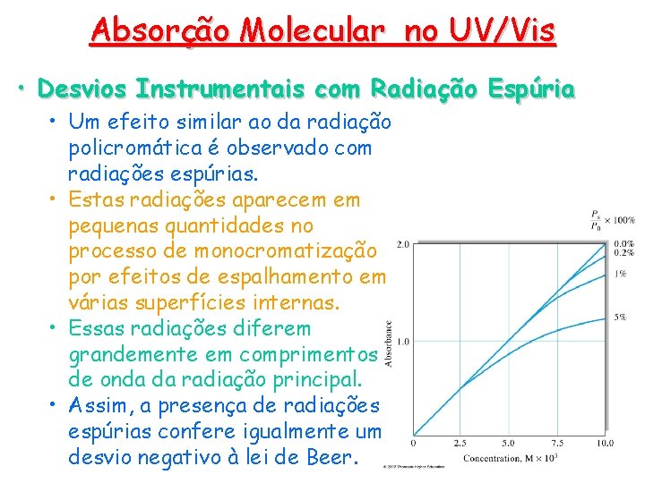 Absorção Molecular no UV/Vis • Desvios Instrumentais com Radiação Espúria • Um efeito similar Absorção Molecular no UV/Vis • Desvios Instrumentais com Radiação Espúria • Um efeito similar