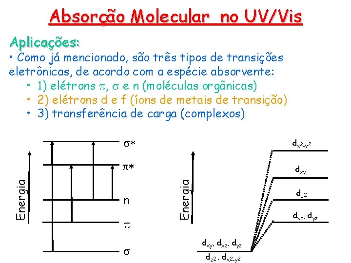 Absorção Molecular no UV/Vis Aplicações: s* dx 2 -y 2 p* dxy n p Absorção Molecular no UV/Vis Aplicações: s* dx 2 -y 2 p* dxy n p