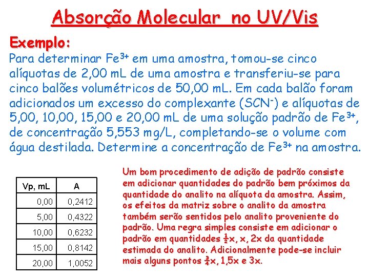 Absorção Molecular no UV/Vis Exemplo: Para determinar Fe 3+ em uma amostra, tomou-se cinco Absorção Molecular no UV/Vis Exemplo: Para determinar Fe 3+ em uma amostra, tomou-se cinco