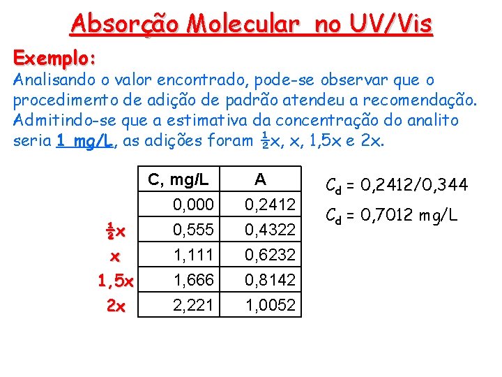 Absorção Molecular no UV/Vis Exemplo: Analisando o valor encontrado, pode-se observar que o procedimento Absorção Molecular no UV/Vis Exemplo: Analisando o valor encontrado, pode-se observar que o procedimento