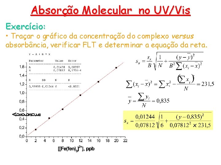Absorção Molecular no UV/Vis Exercício: • Traçar o gráfico da concentração do complexo versus Absorção Molecular no UV/Vis Exercício: • Traçar o gráfico da concentração do complexo versus