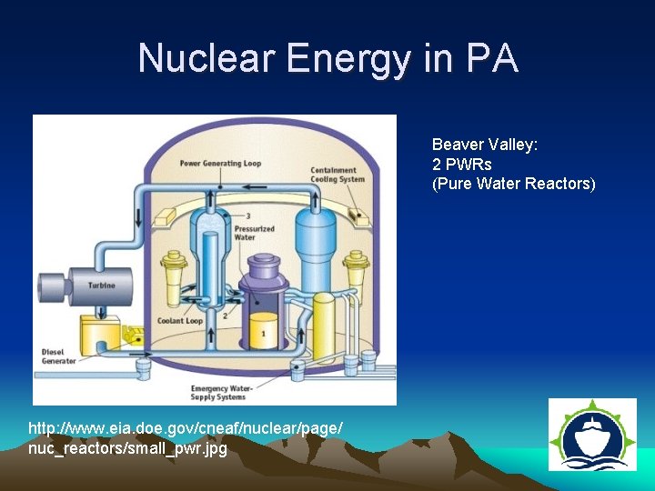 Nuclear Energy in PA Beaver Valley: 2 PWRs (Pure Water Reactors) http: //www. eia.