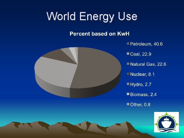 World Energy Use 