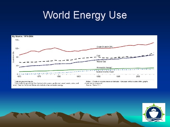 World Energy Use 