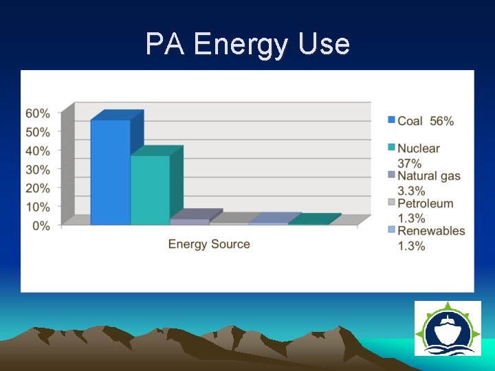 PA Energy Use 