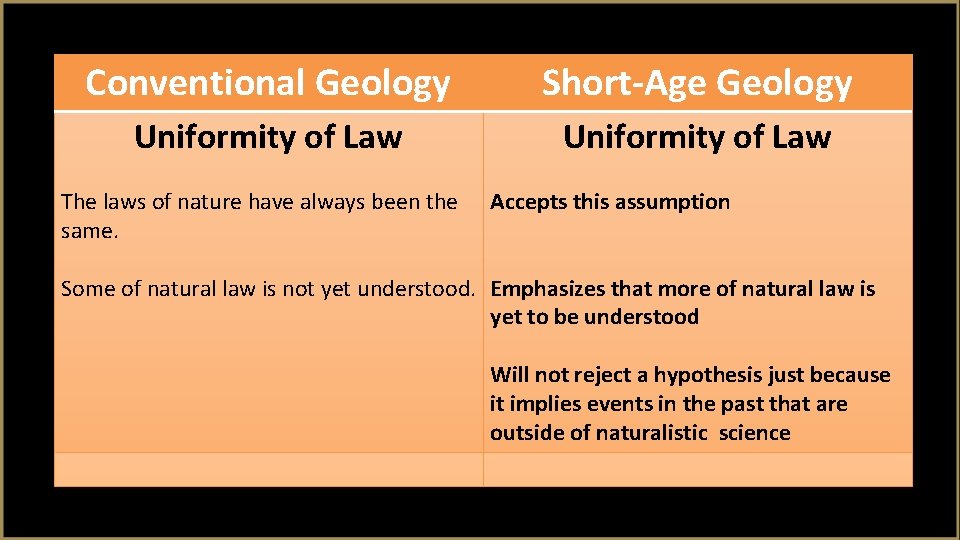 Conventional Geology Short-Age Geology Uniformity of Law The laws of nature have always been