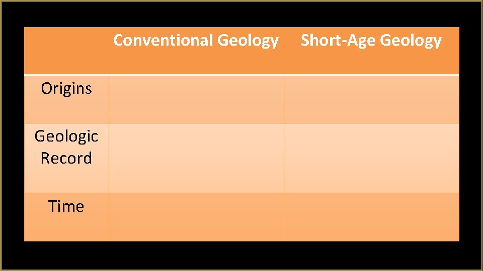 Conventional Geology Origins Geologic Record Time Short-Age Geology 