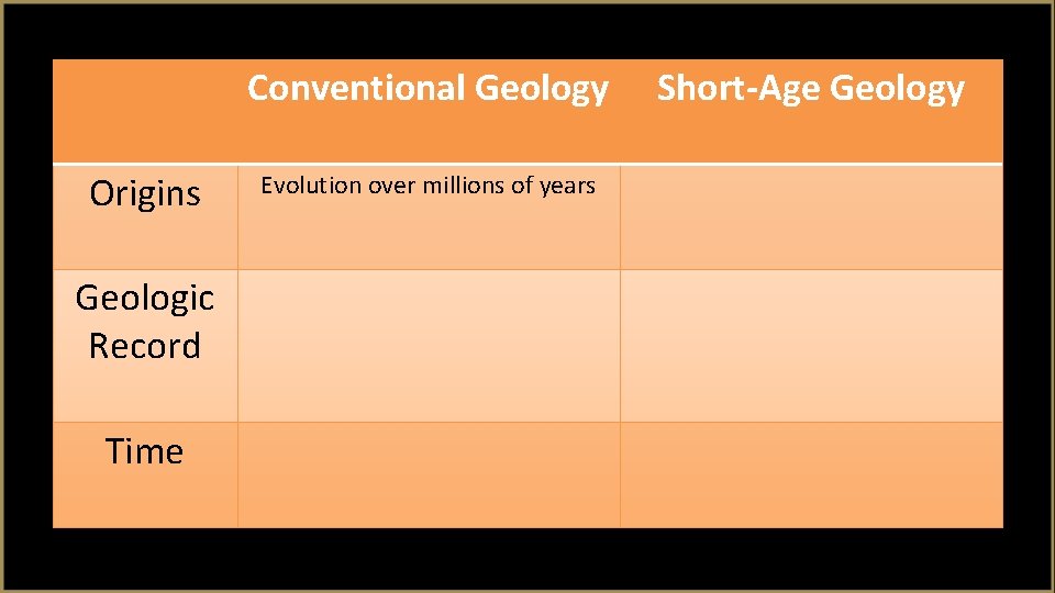 Conventional Geology Origins Geologic Record Time Evolution over millions of years Short-Age Geology 