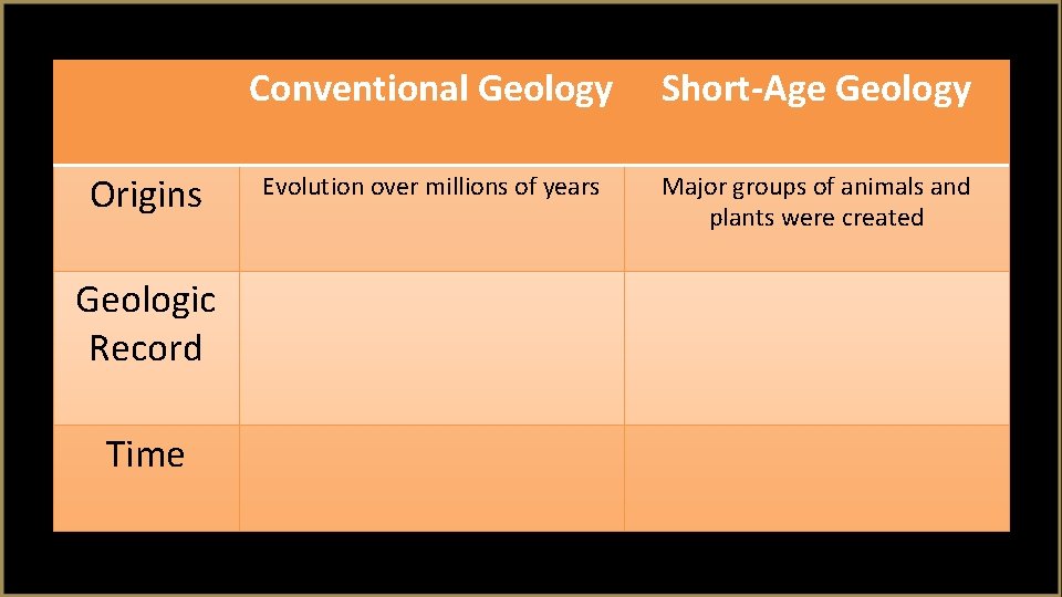 Origins Geologic Record Time Conventional Geology Short-Age Geology Evolution over millions of years Major