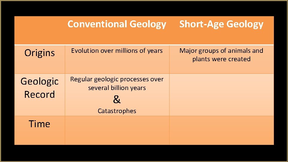 Conventional Geology Short-Age Geology Origins Evolution over millions of years Major groups of animals