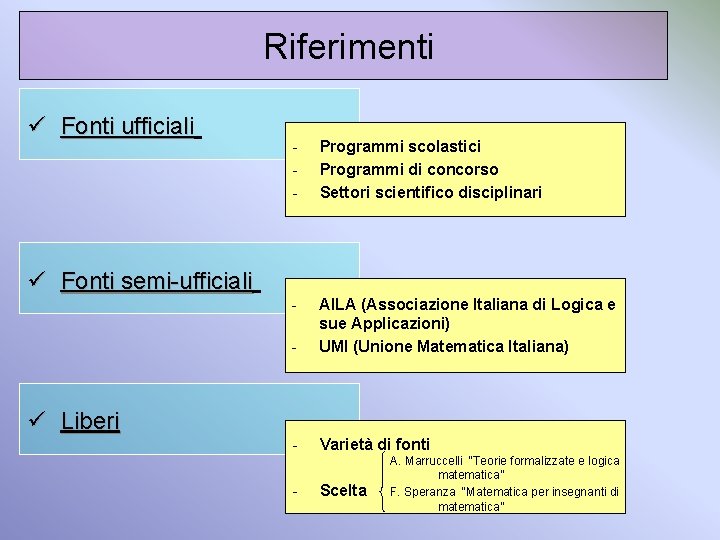 Riferimenti ü Fonti ufficiali - Programmi scolastici Programmi di concorso Settori scientifico disciplinari -