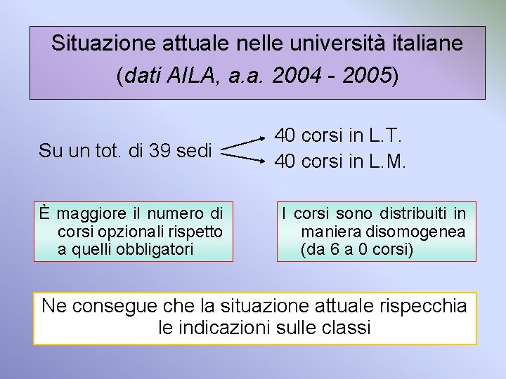 Situazione attuale nelle università italiane (dati AILA, a. a. 2004 - 2005) Su un