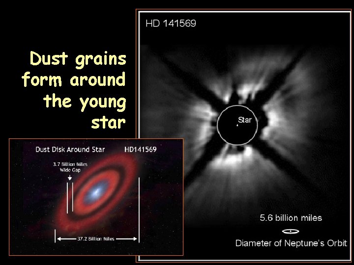 Dust grains form around the young star 