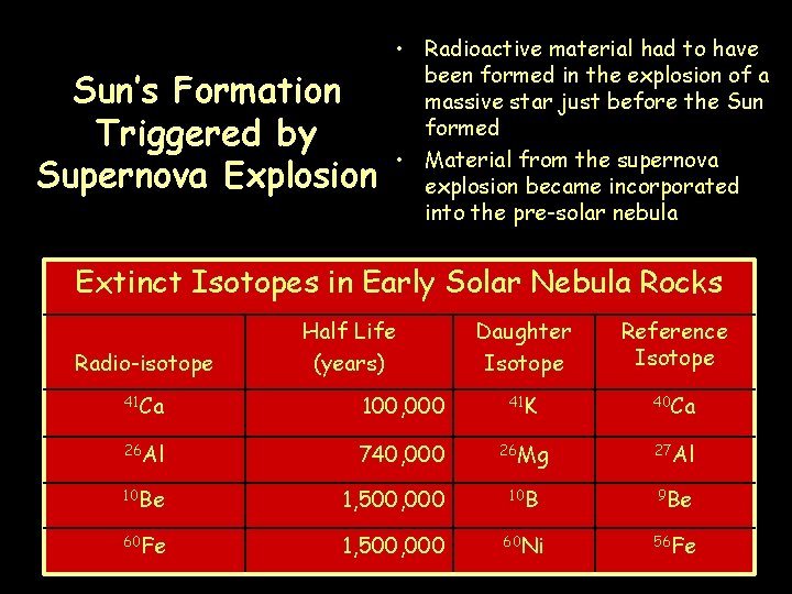 Sun’s Formation Triggered by Supernova Explosion • Radioactive material had to have been formed