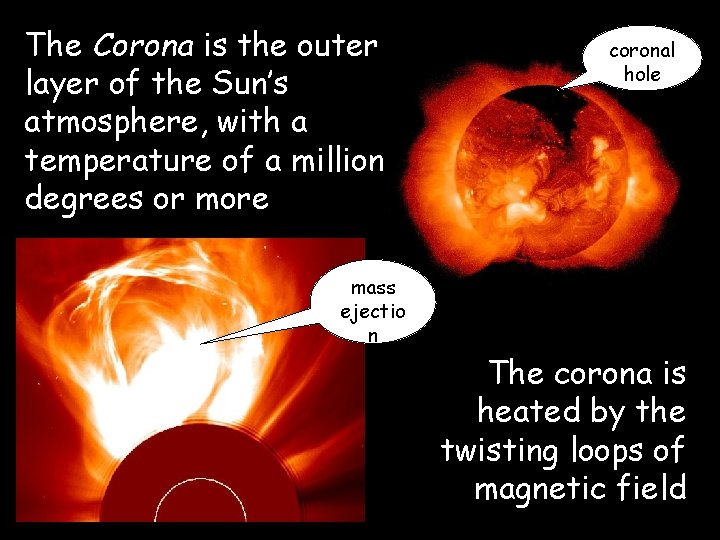 The Corona is the outer layer of the Sun’s atmosphere, with a temperature of