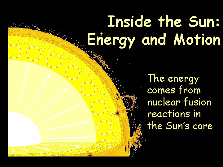 Inside the Sun: Energy and Motion The energy comes from nuclear fusion reactions in