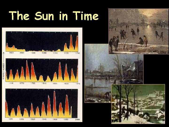 The Sun in Time 