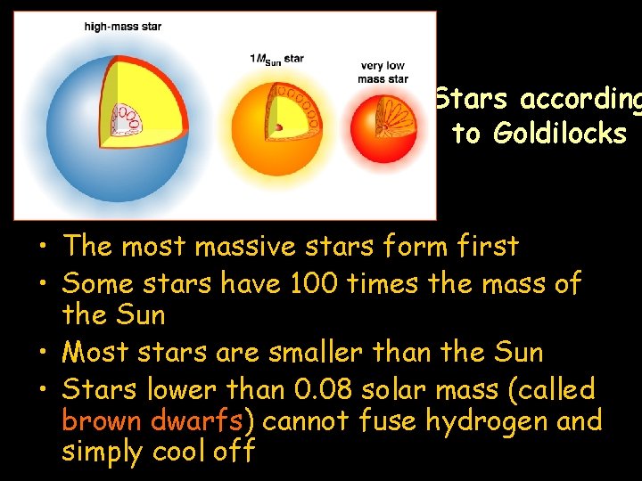 Stars according to Goldilocks • The most massive stars form first • Some stars