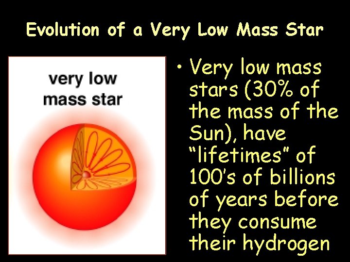 Evolution of a Very Low Mass Star � • Very low mass stars (30%