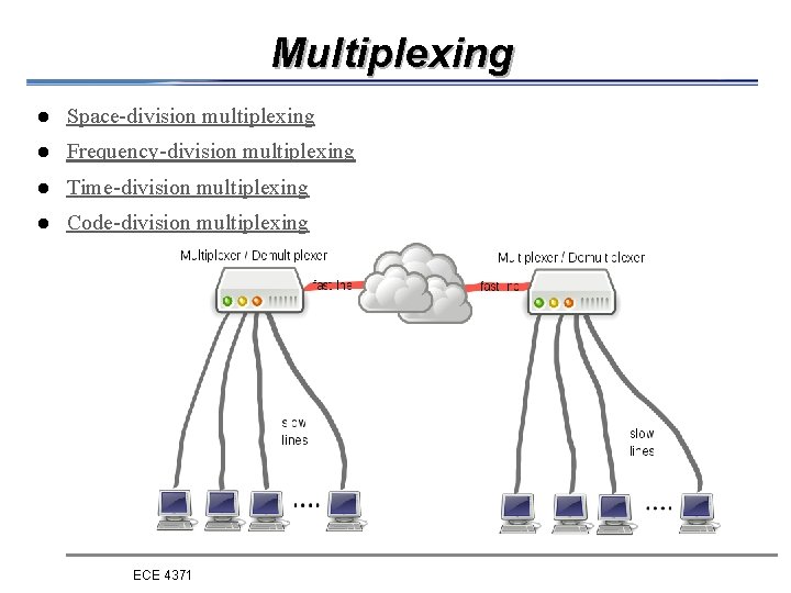 Multiplexing l Space-division multiplexing l Frequency-division multiplexing l Time-division multiplexing l Code-division multiplexing ECE