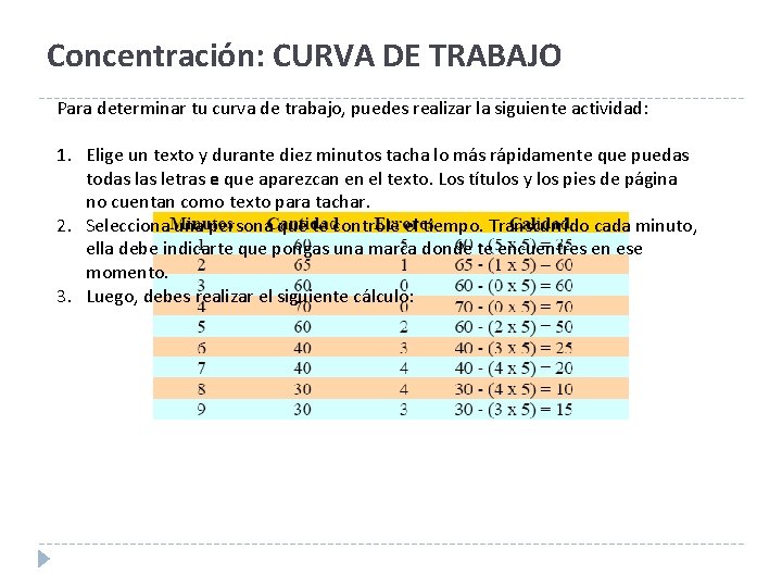 Concentración: CURVA DE TRABAJO Para determinar tu curva de trabajo, puedes realizar la siguiente