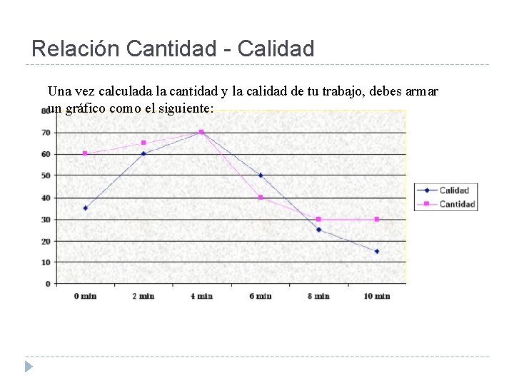 Relación Cantidad - Calidad Una vez calculada la cantidad y la calidad de tu